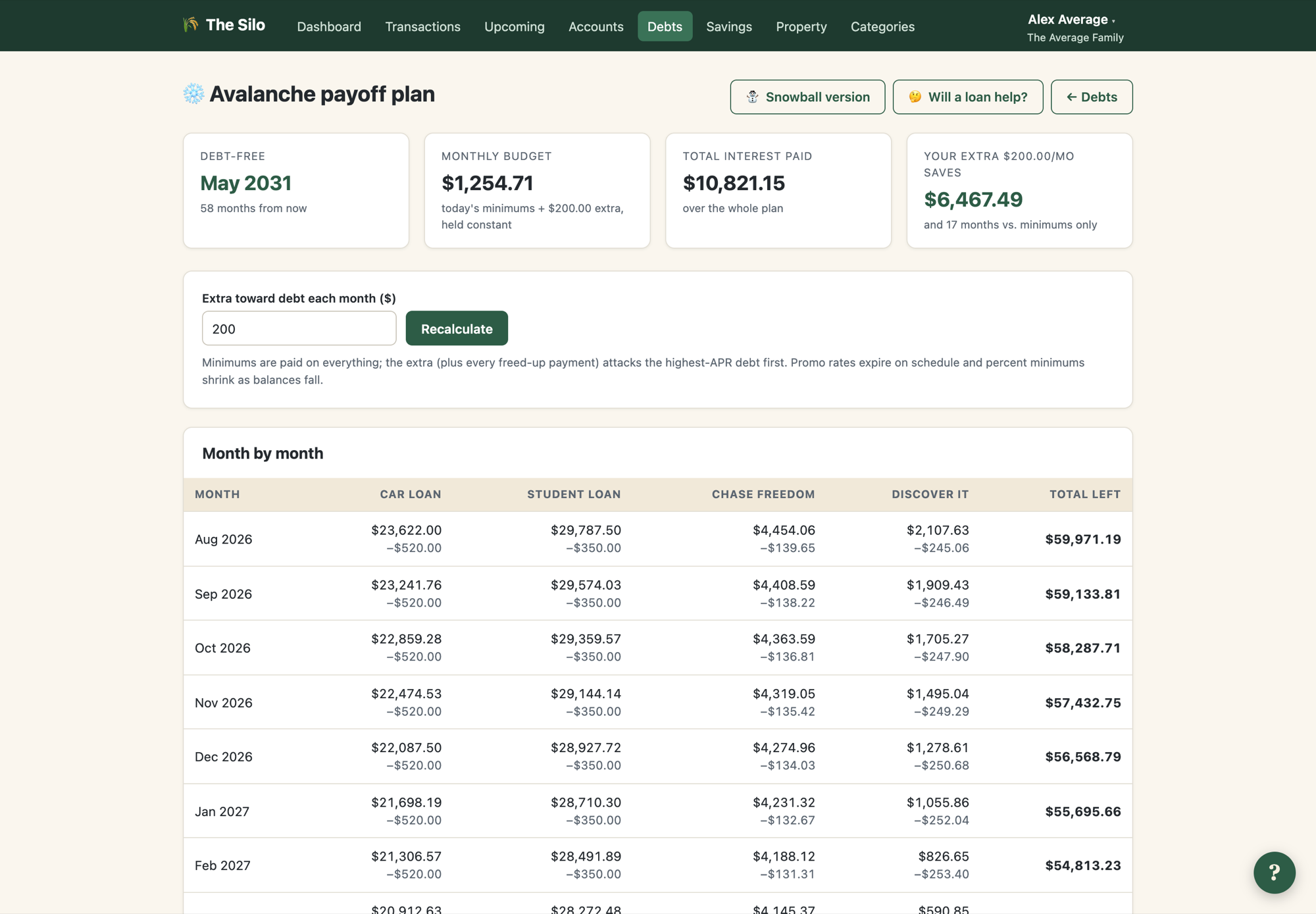 Avalanche payoff plan with $200 extra per month: consumer debt gone May 2031, $10,821 total interest