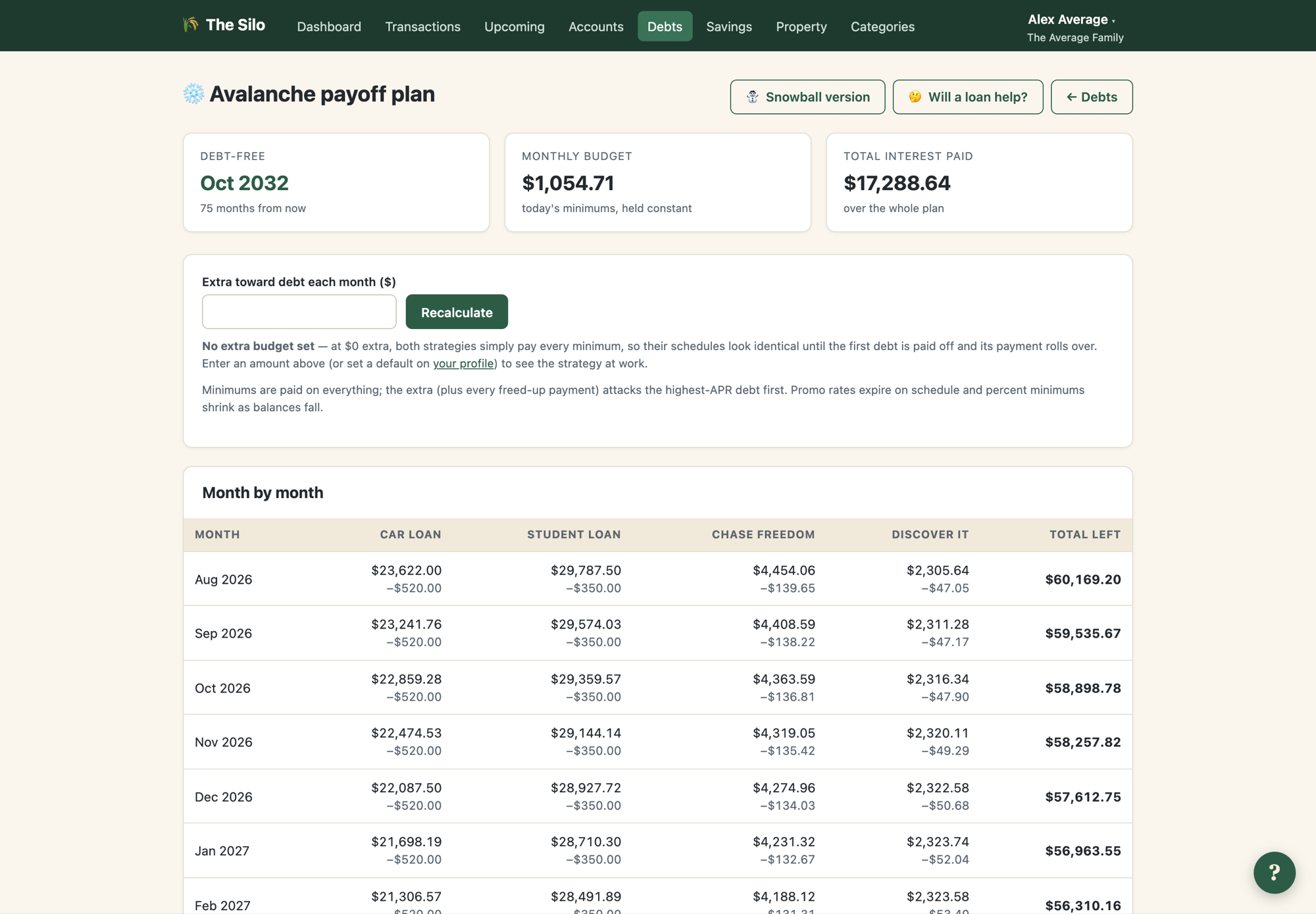 Avalanche payoff plan at minimums: consumer debt gone October 2032, $17,289 total interest